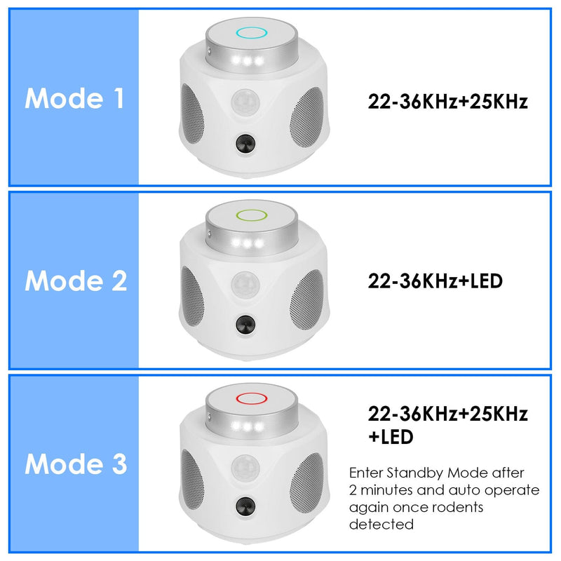 360° Ultrasonic Mice Repellent Indoor with 3 Modes 9 Strobe Lights